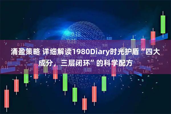 涌盈策略 详细解读1980Diary时光护盾“四大成分，三层闭环”的科学配方